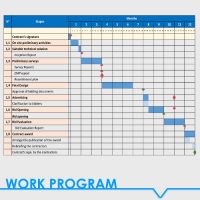 PLANNING & PROJECT MANAGEMENT